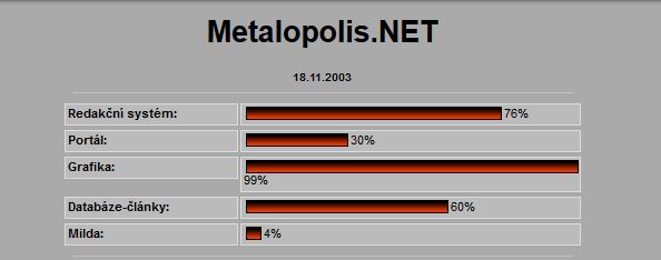 Metalopolis 2003
